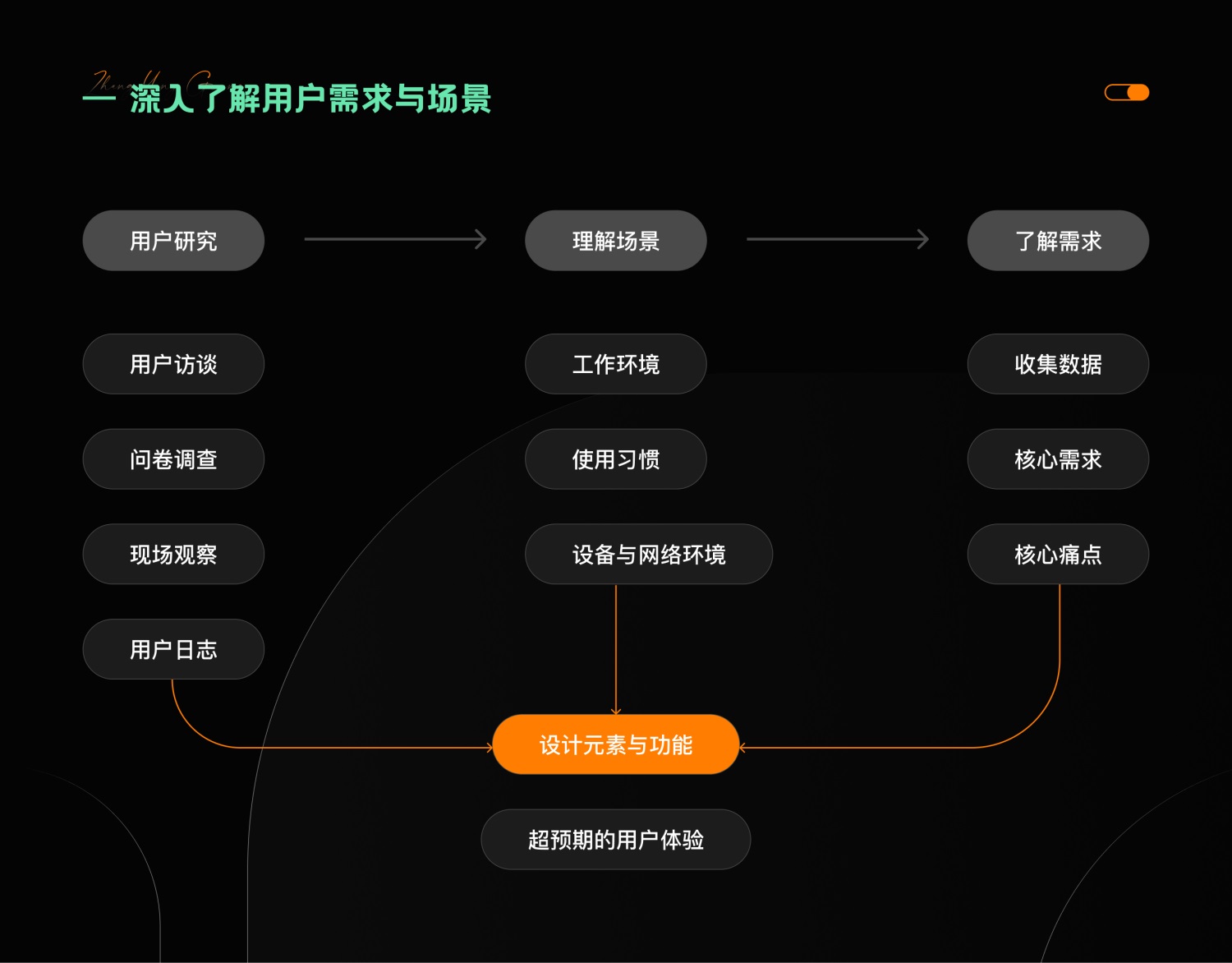 7000字干货！提升B端产品可用性的七大设计策略 -第3张图片-快备云