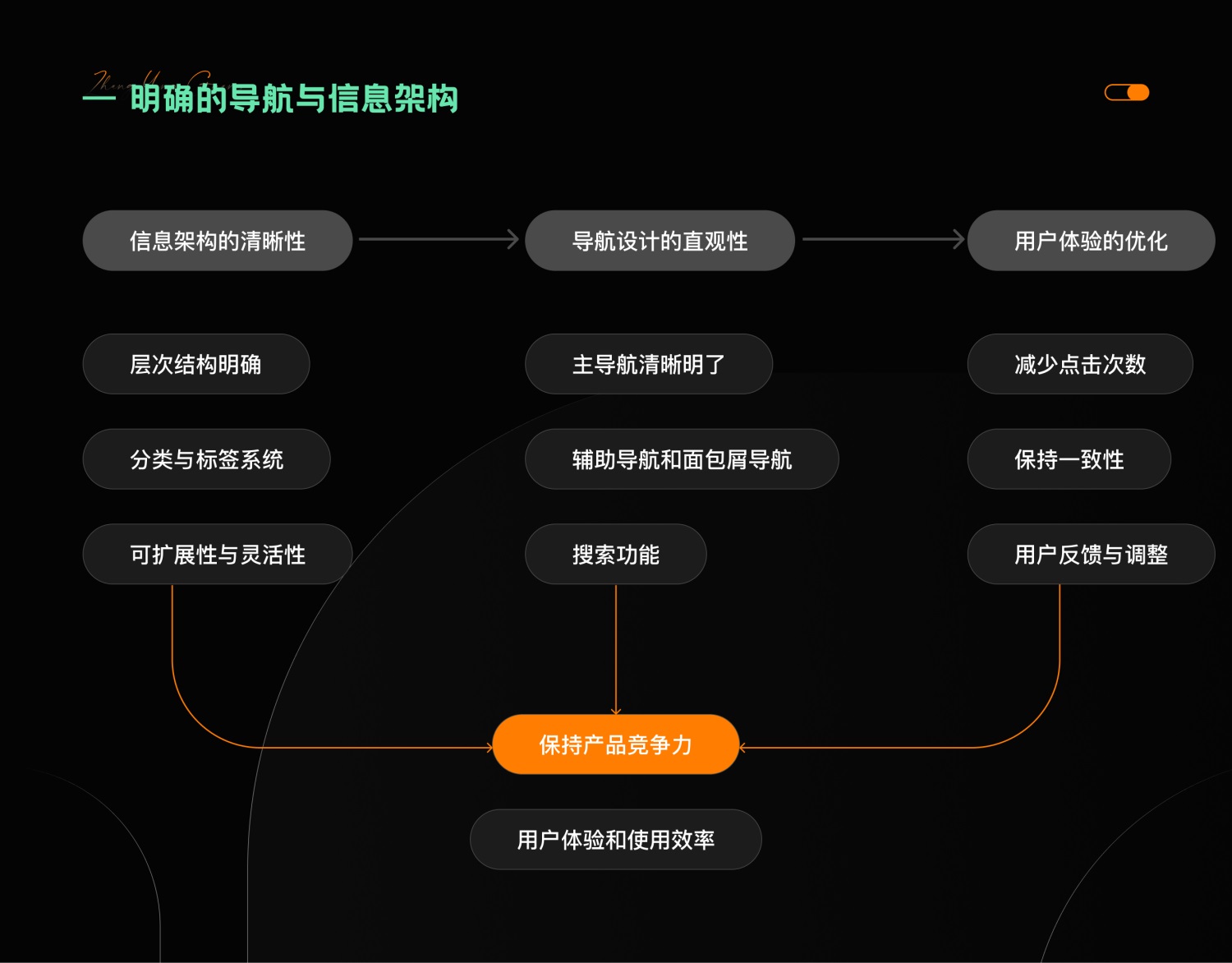 7000字干货！提升B端产品可用性的七大设计策略 -第11张图片-快备云