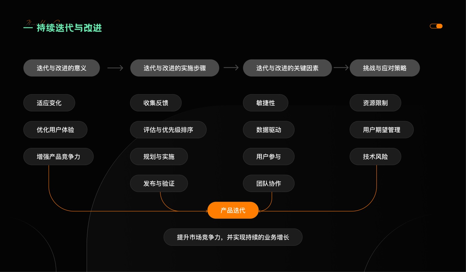 7000字干货！提升B端产品可用性的七大设计策略 -第17张图片-快备云