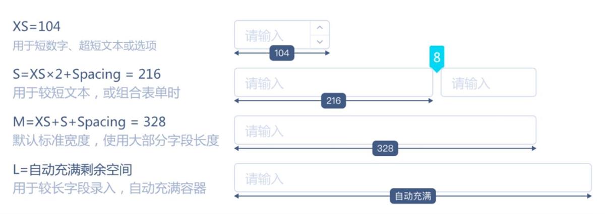 实战案例！探索中后台Web界面的宽度适配策略-第17张图片-快备云