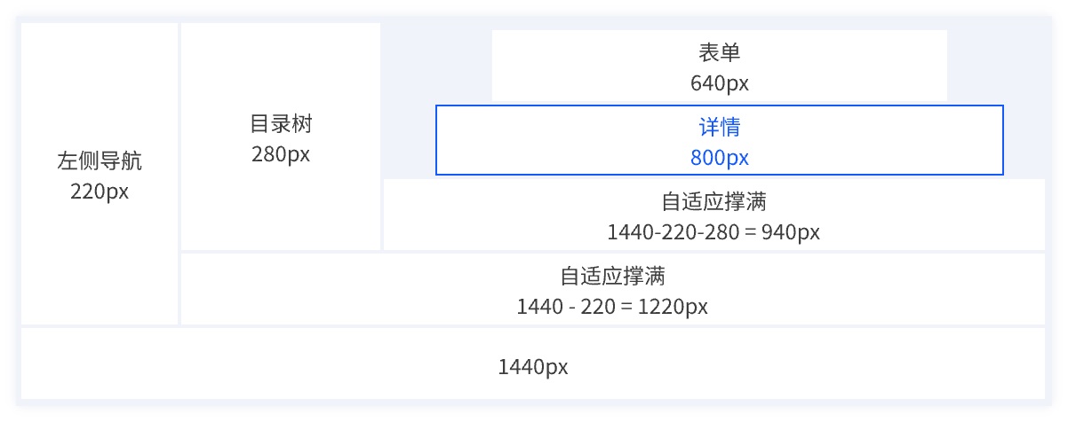 实战案例！探索中后台Web界面的宽度适配策略-第21张图片-快备云