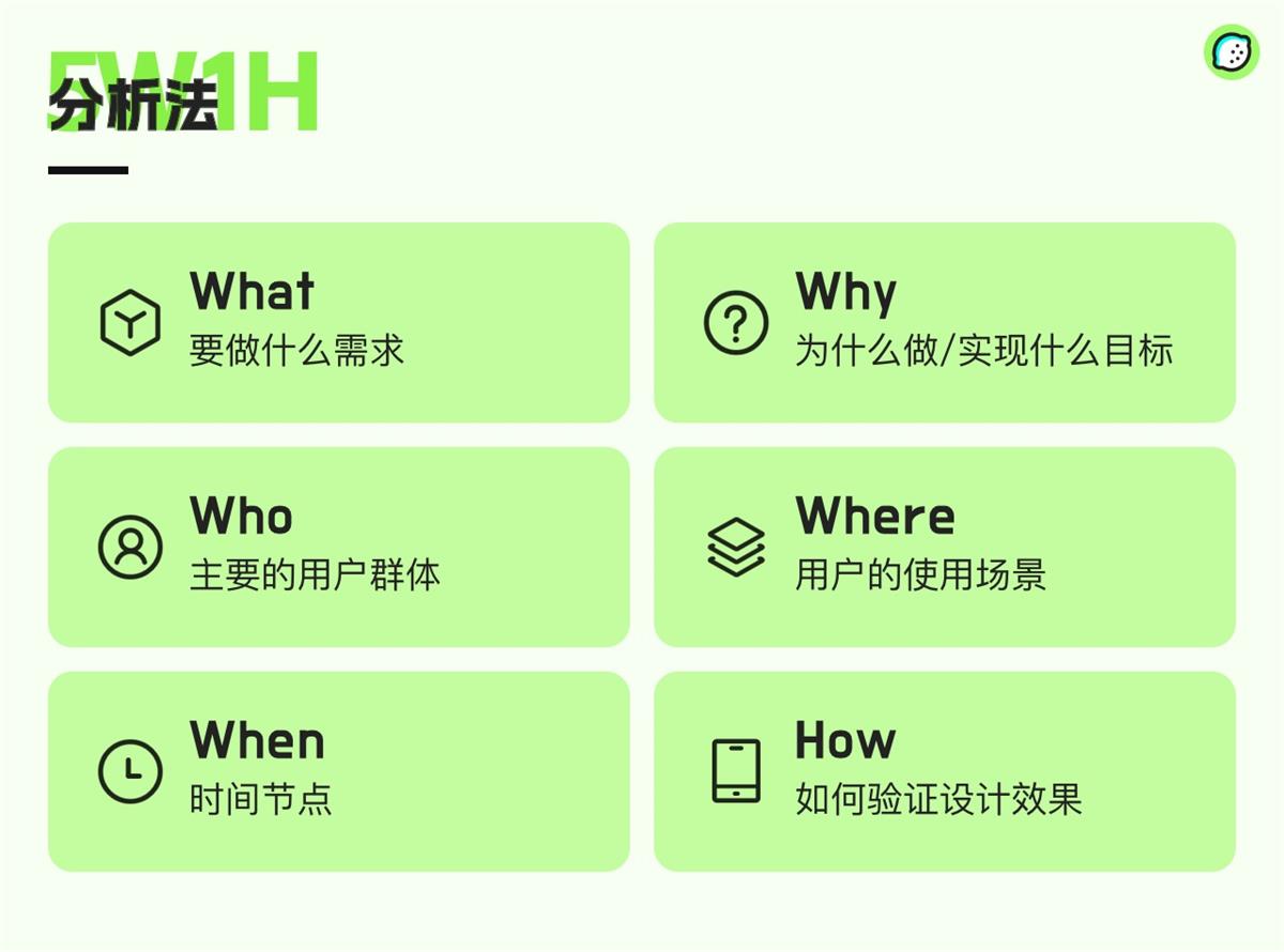 超多实例！资深设计师如何运用5W1H分析法？ -第3张图片-快备云