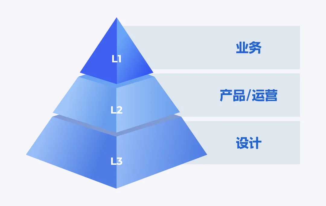 UI设计师的困境与突破：如何在唱衰声中寻找希望？-第6张图片-快备云