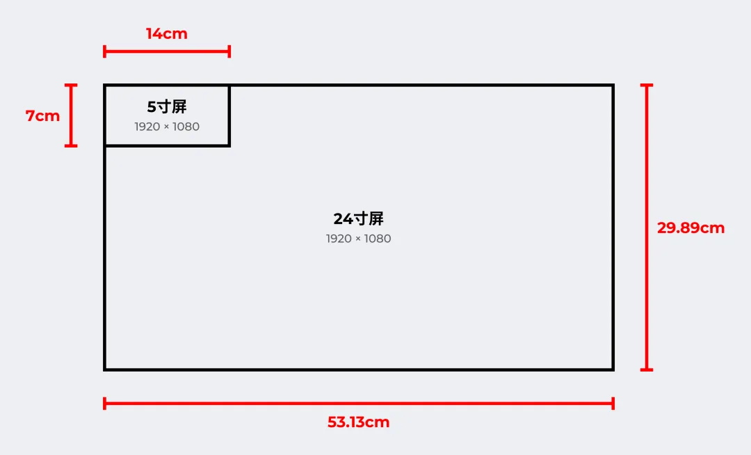 解决世纪难题！一篇讲清移动端适配逻辑和关键方法（进阶版） -第2张图片-快备云