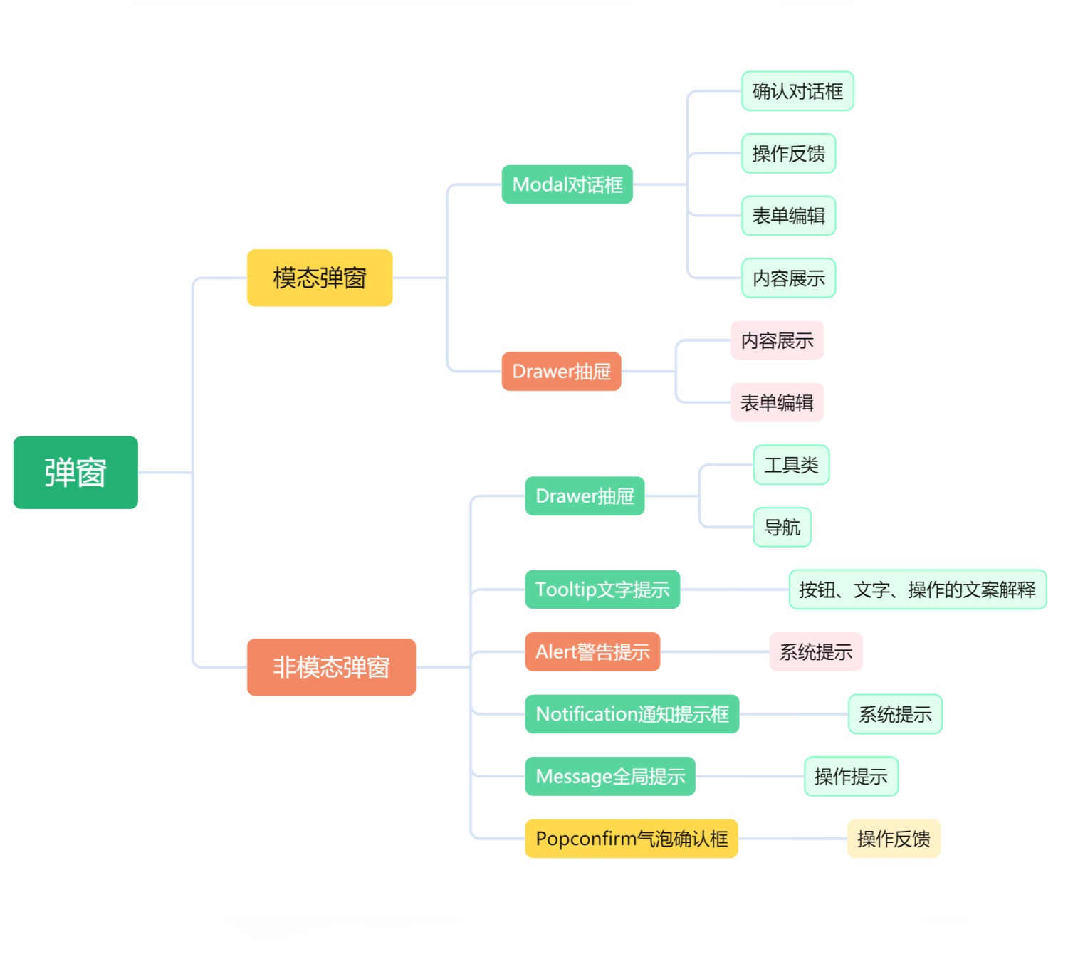 4800字干货！B端弹窗设计中的11个法则-第2张图片-快备云