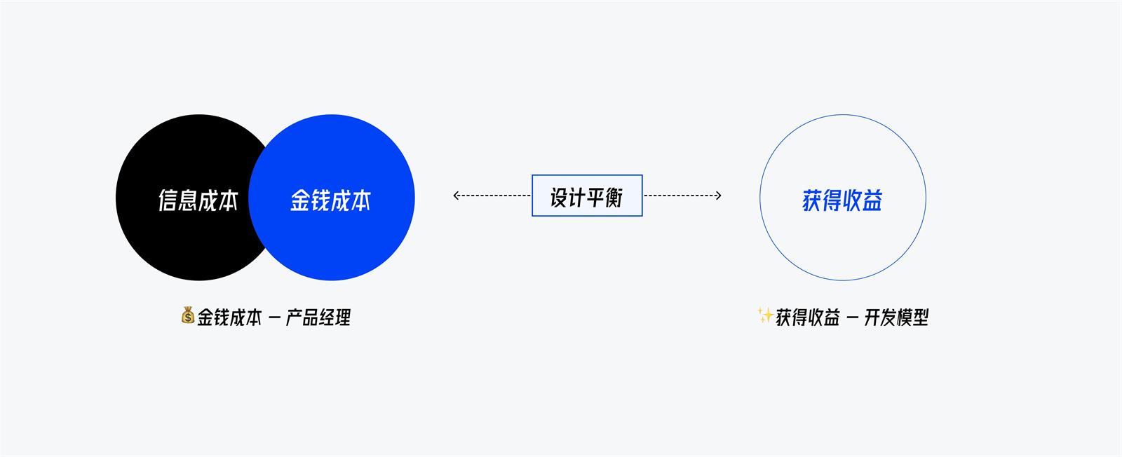 B 端设计指南：9000字深度聊聊AI如何结合B端产品-第10张图片-快备云