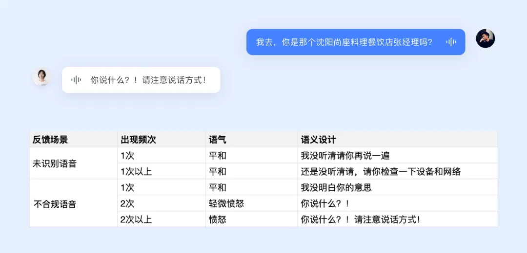 如何让AI工具更有人情味？大厂实战案例复盘！ -第11张图片-快备云