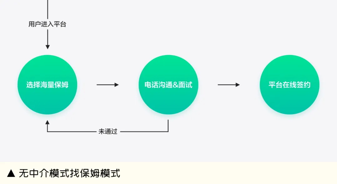 越来越卷的市场，设计师如何助力业务保持增量？-第3张图片-快备云