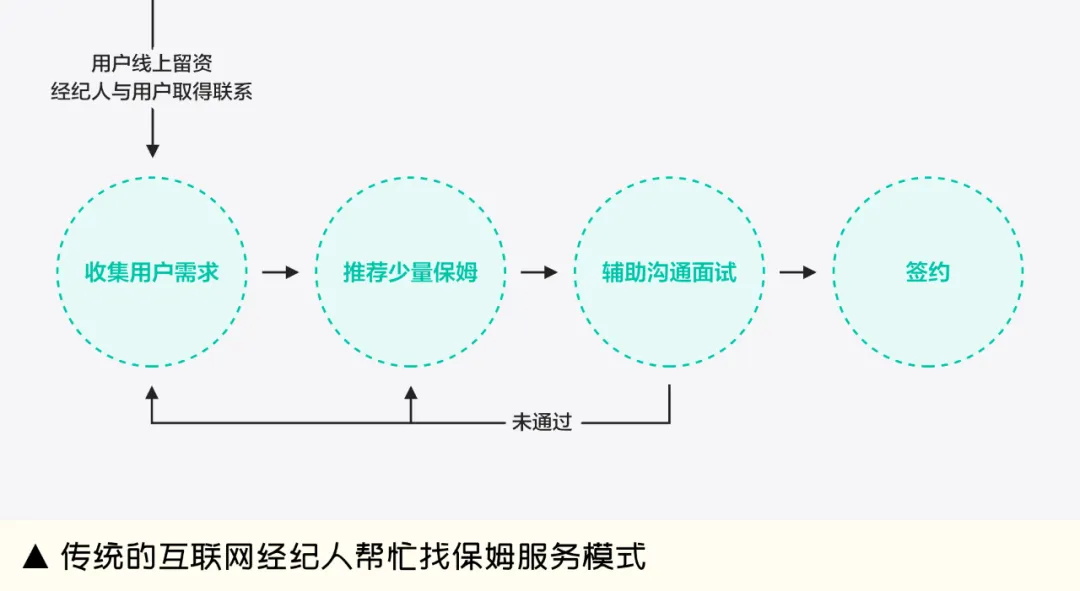 越来越卷的市场，设计师如何助力业务保持增量？-第2张图片-快备云