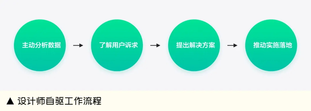 越来越卷的市场，设计师如何助力业务保持增量？-第13张图片-快备云