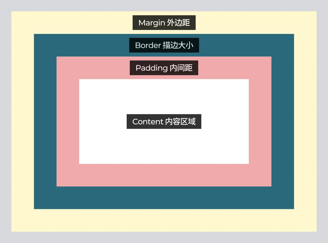 如何快速掌握移动端间距设计？收下这份简略版指南！-第4张图片-快备云