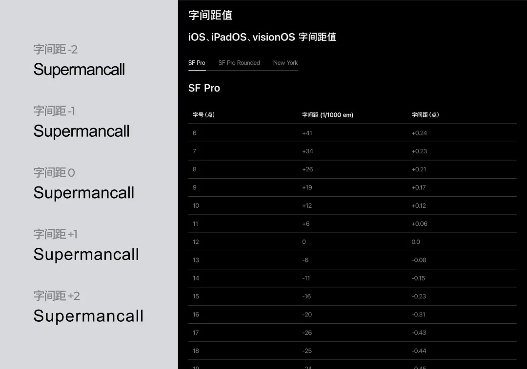 如何快速掌握移动端间距设计？收下这份简略版指南！-第7张图片-快备云