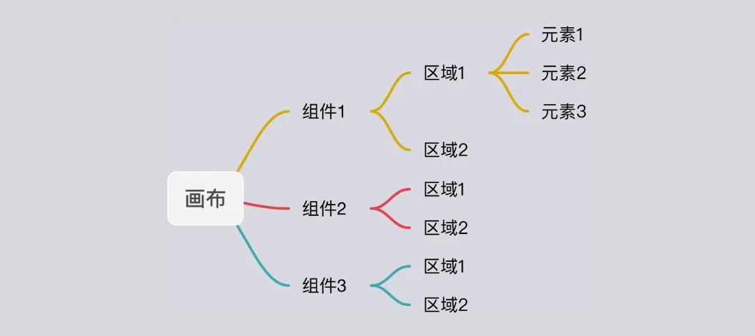 如何快速掌握移动端间距设计？收下这份简略版指南！-第11张图片-快备云