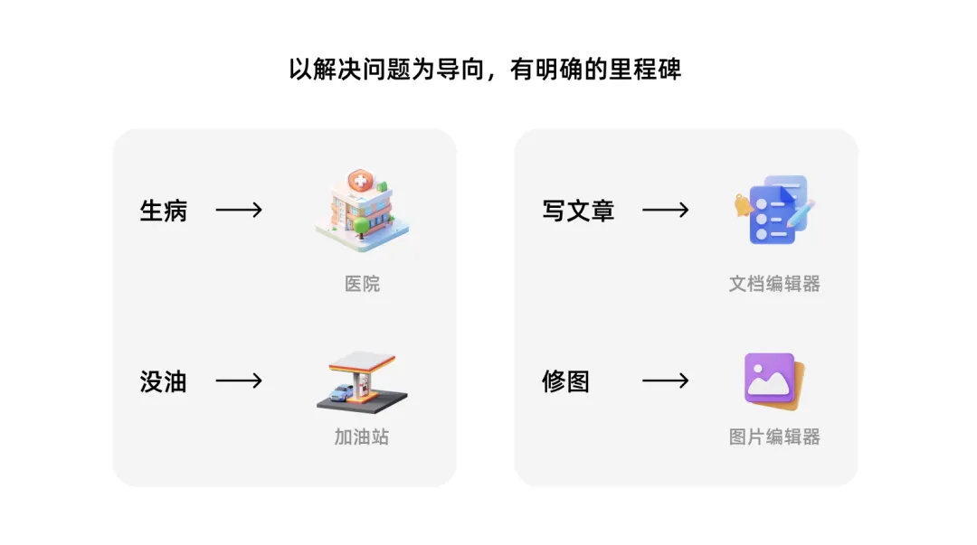 7000字干货！工具型产品的设计指南-第4张图片-快备云