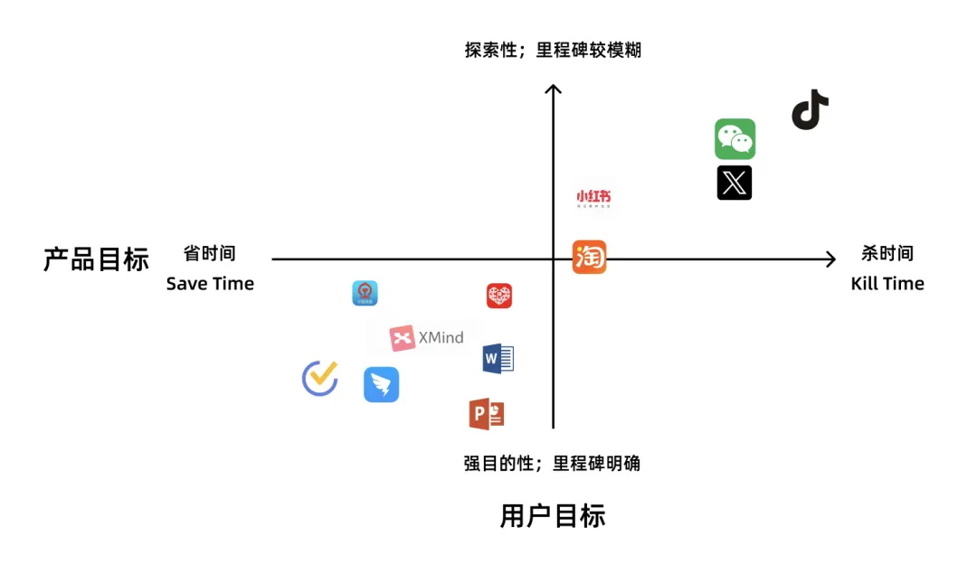 7000字干货！工具型产品的设计指南-第3张图片-快备云