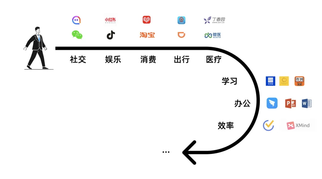 7000字干货！工具型产品的设计指南-第1张图片-快备云