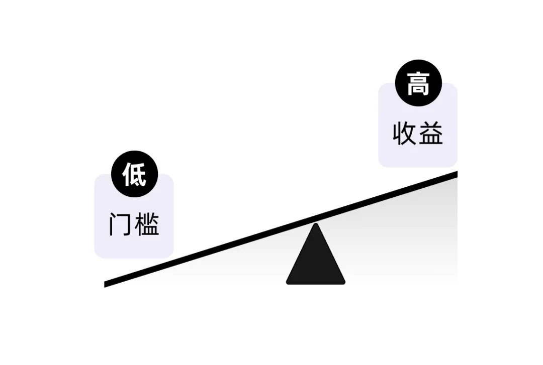 7000字干货！工具型产品的设计指南-第31张图片-快备云