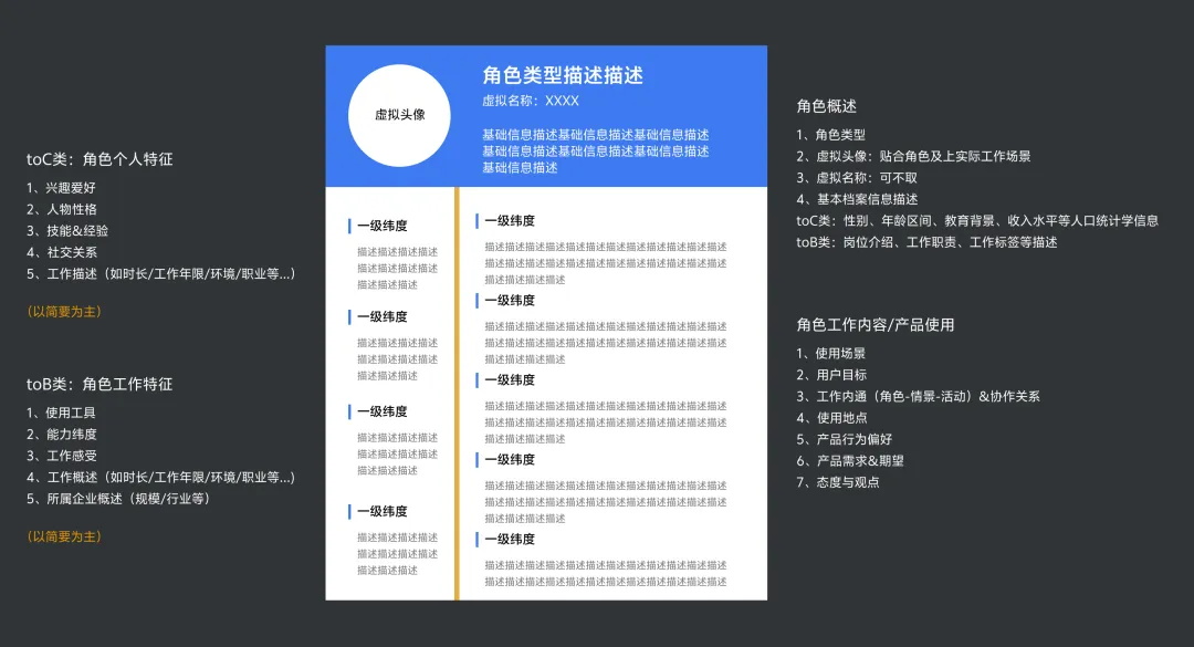 大厂出品！保姆级教程帮你掌握「用户体验要素」-第6张图片-快备云