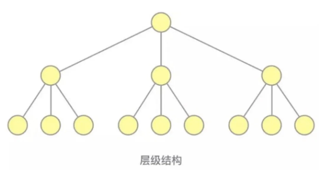 大厂出品！保姆级教程帮你掌握「用户体验要素」-第12张图片-快备云