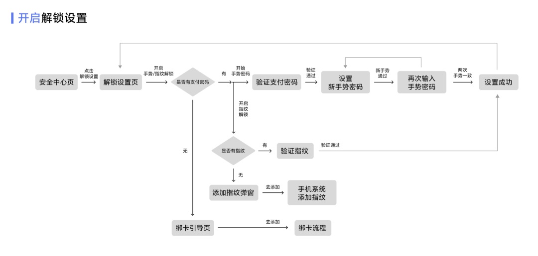 大厂出品！保姆级教程帮你掌握「用户体验要素」-第11张图片-快备云