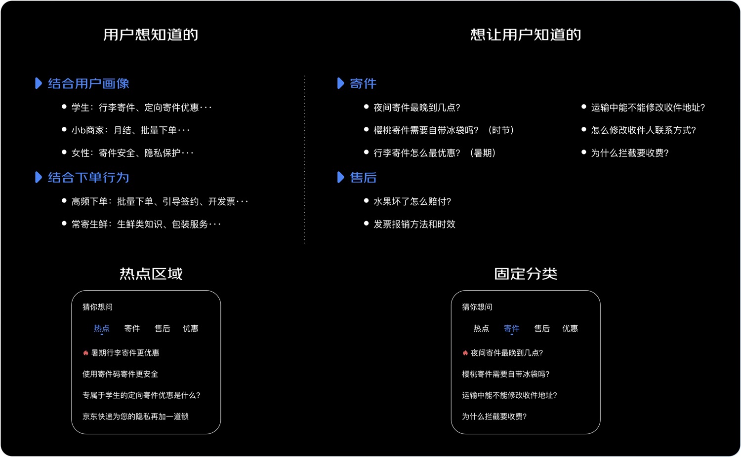 京东实战案例！如何结合业务视角进行设计调研？-第11张图片-快备云