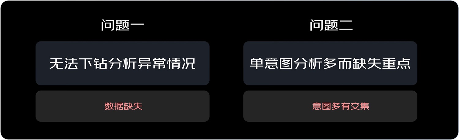 京东实战案例！如何结合业务视角进行设计调研？-第6张图片-快备云