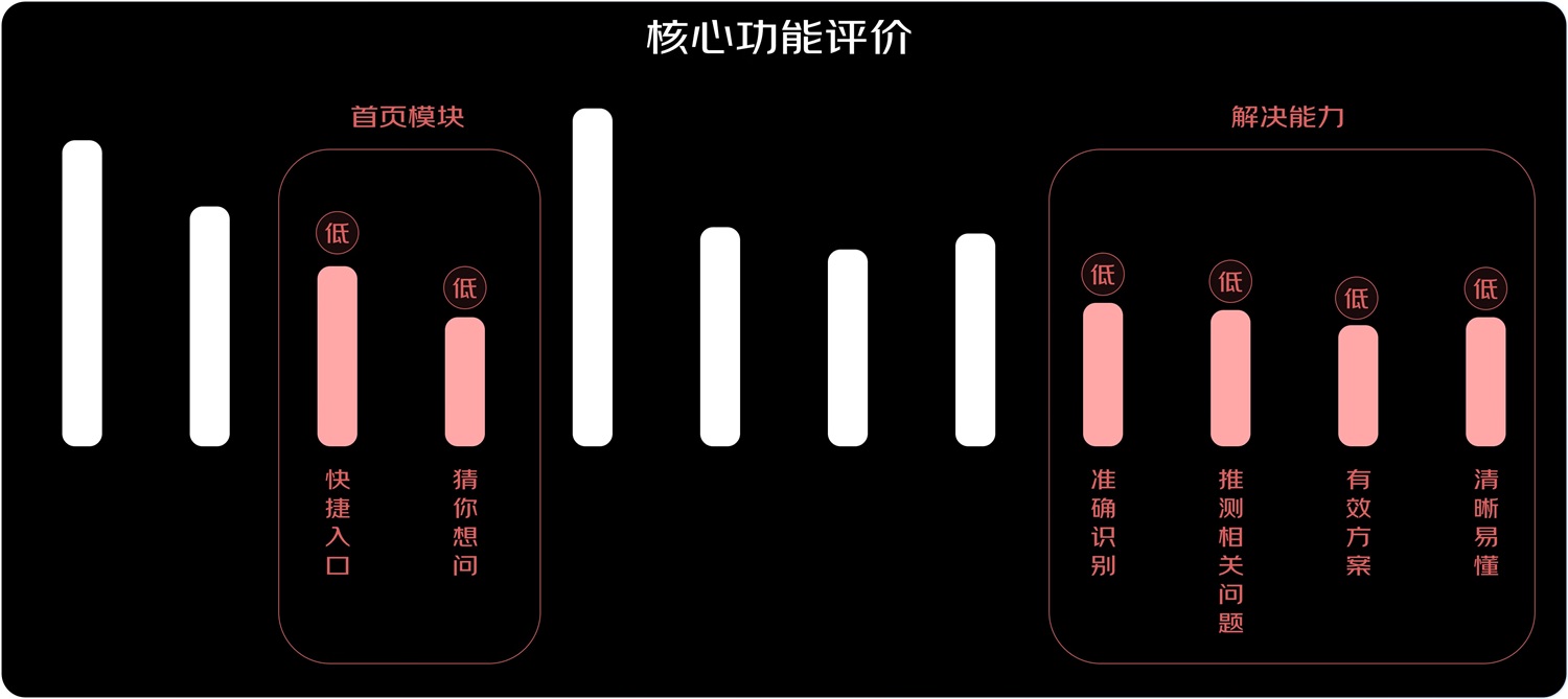 京东实战案例！如何结合业务视角进行设计调研？-第7张图片-快备云