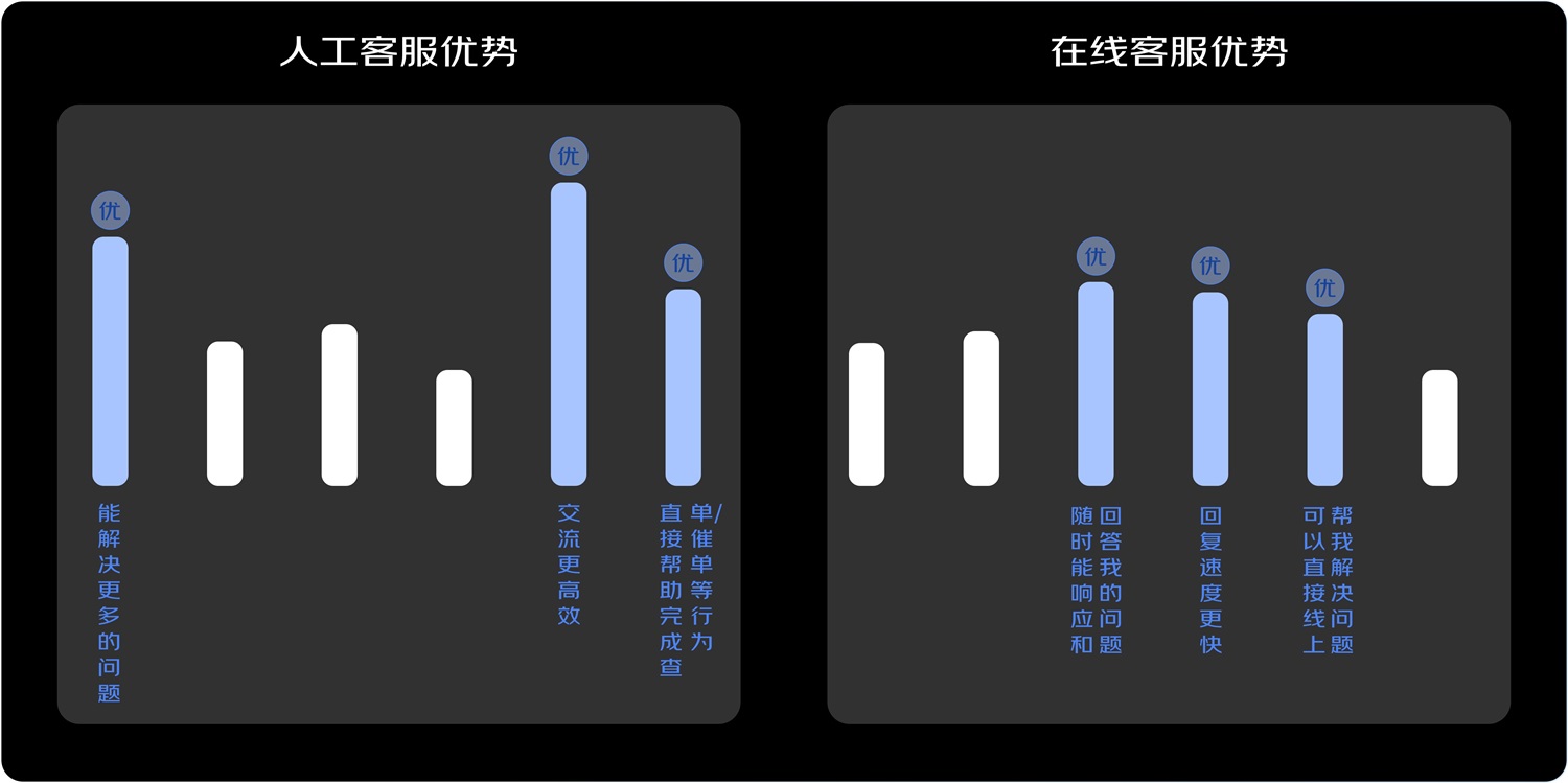 京东实战案例！如何结合业务视角进行设计调研？-第12张图片-快备云