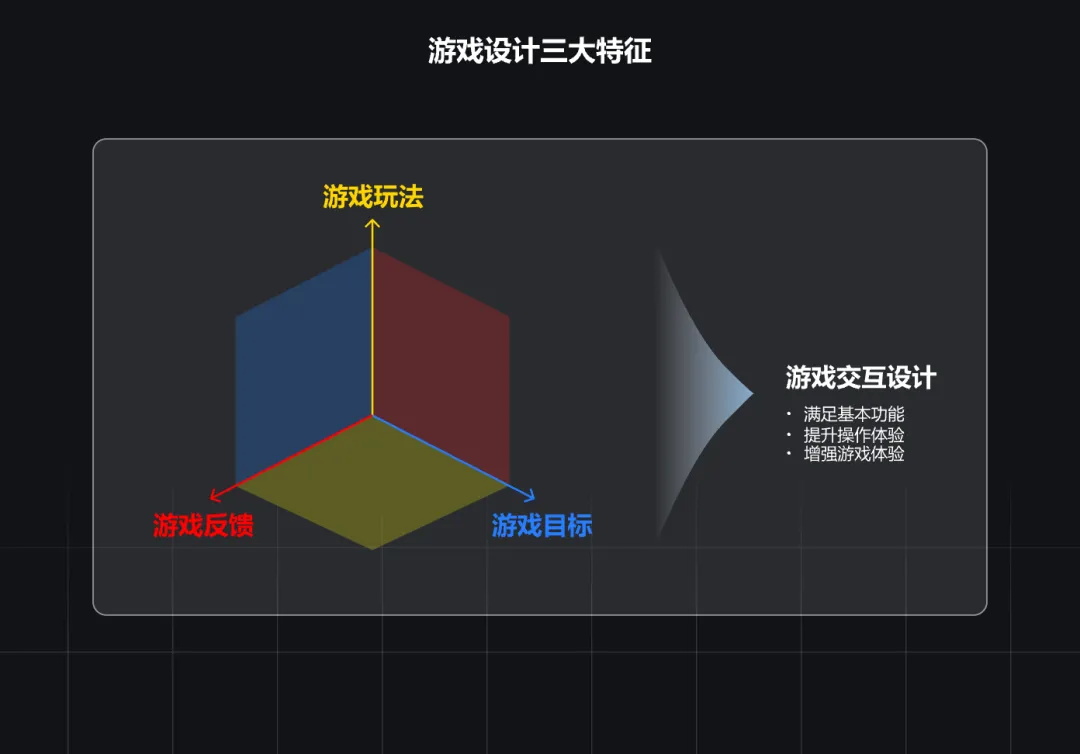 大厂出品！浅析游戏设计与产品设计的交互异同-第2张图片-快备云