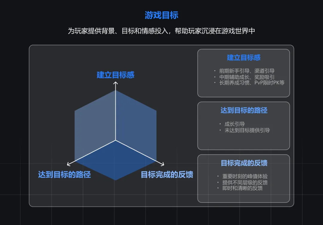 大厂出品！浅析游戏设计与产品设计的交互异同-第3张图片-快备云