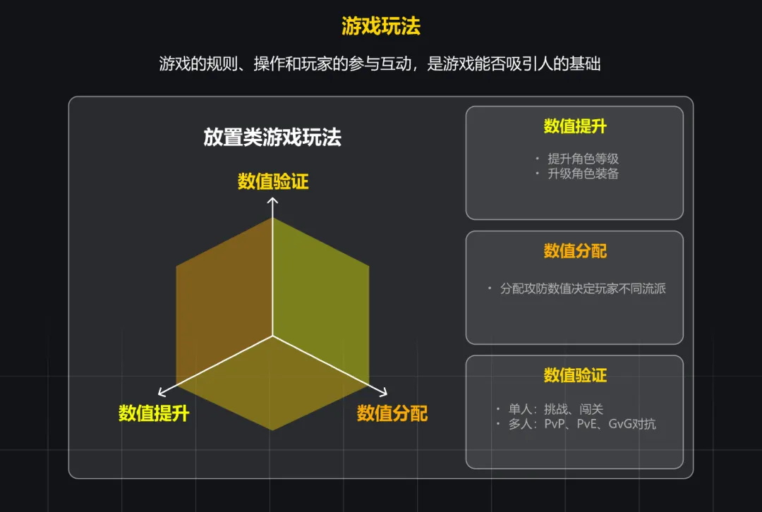 大厂出品！浅析游戏设计与产品设计的交互异同-第6张图片-快备云