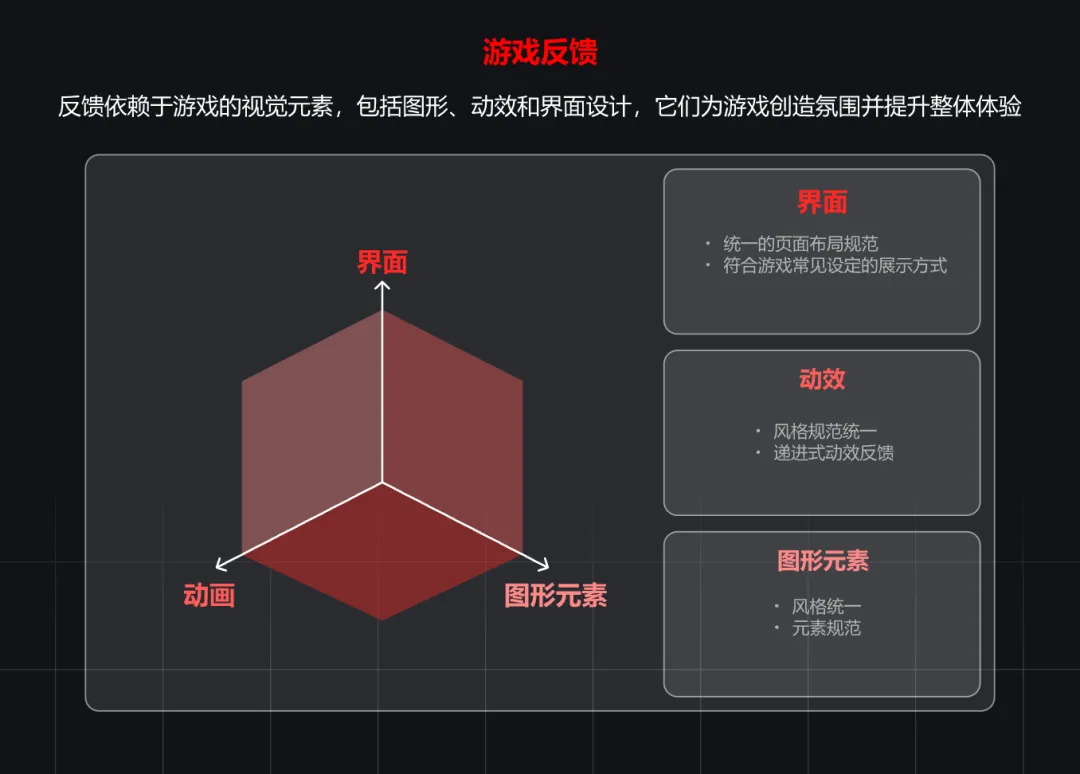 大厂出品！浅析游戏设计与产品设计的交互异同-第8张图片-快备云