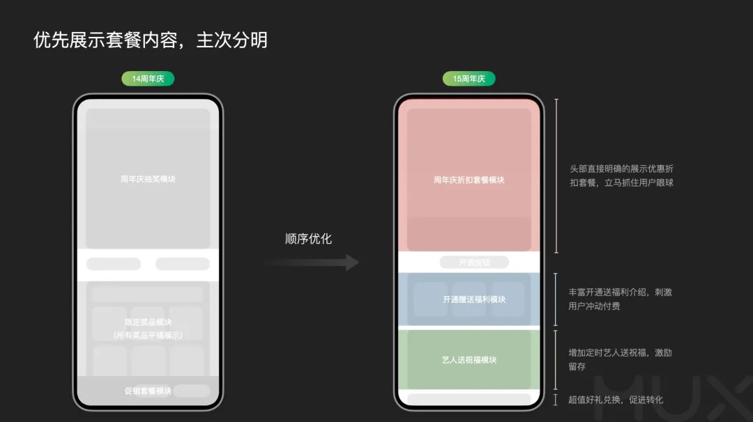 5300字大厂干货！深度分析运营类活动的设计方法-第21张图片-快备云