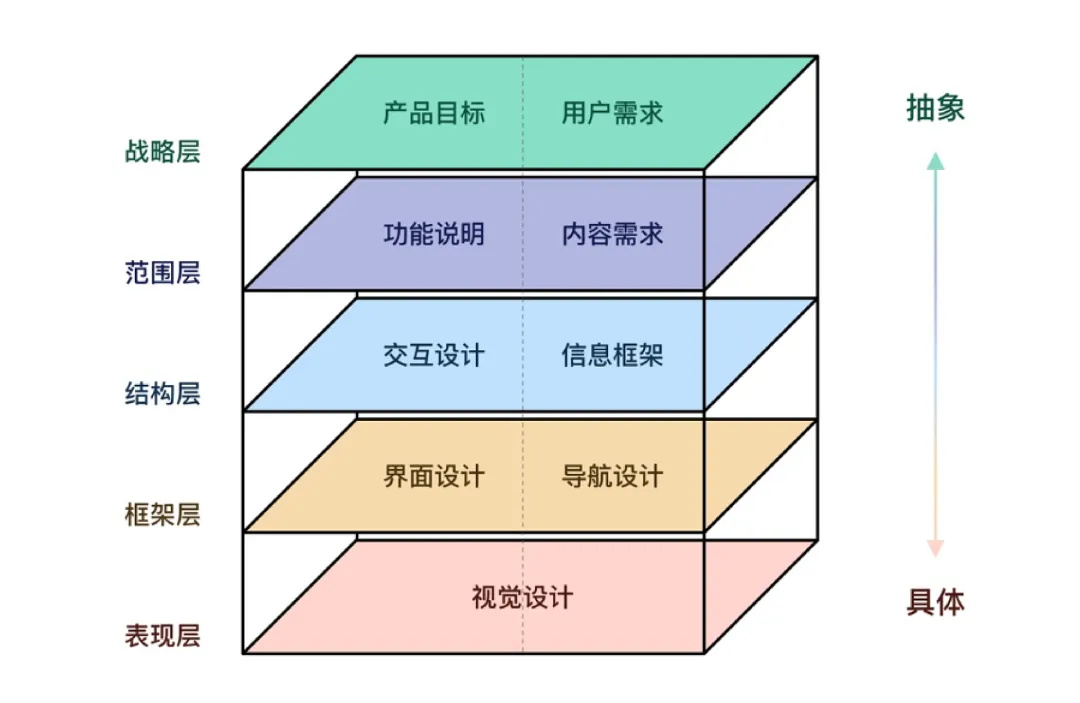 想快速进阶？先学会有理有据分析UI界面-第13张图片-快备云