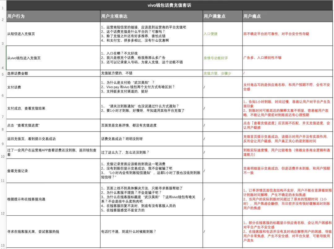 大厂出品！帮你完整掌握用户体验地图-第7张图片-快备云