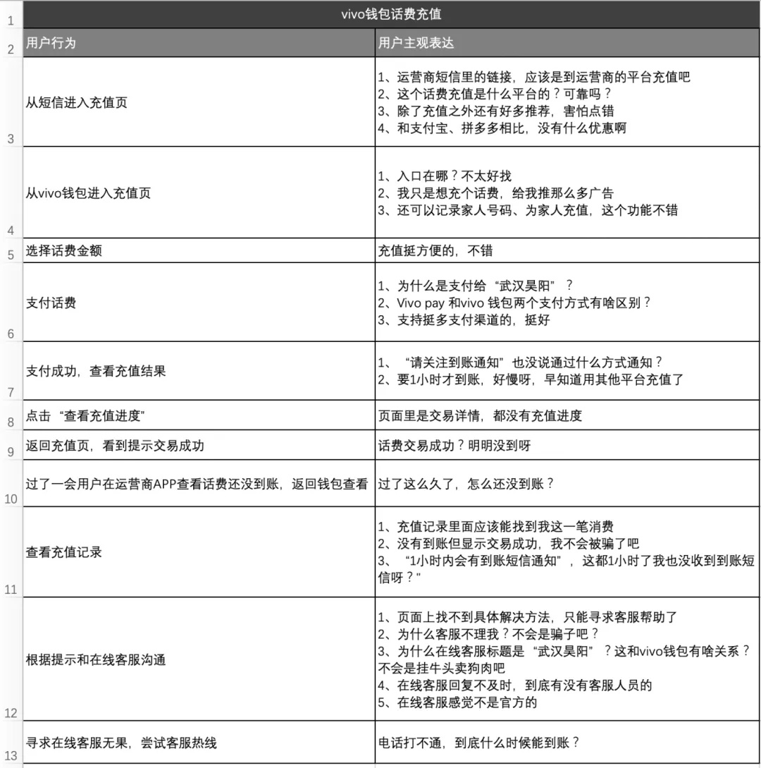 大厂出品！帮你完整掌握用户体验地图-第5张图片-快备云