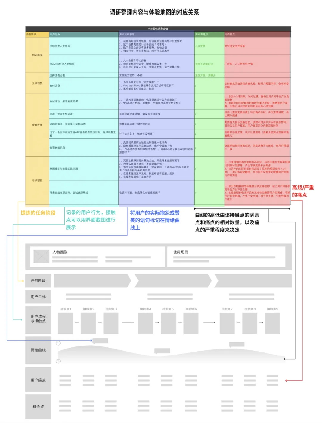 大厂出品！帮你完整掌握用户体验地图-第10张图片-快备云