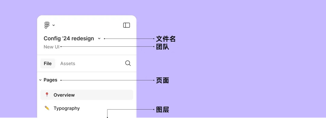 深度体验后，分析解读 Figma UI3 界面的重磅改版-第2张图片-快备云