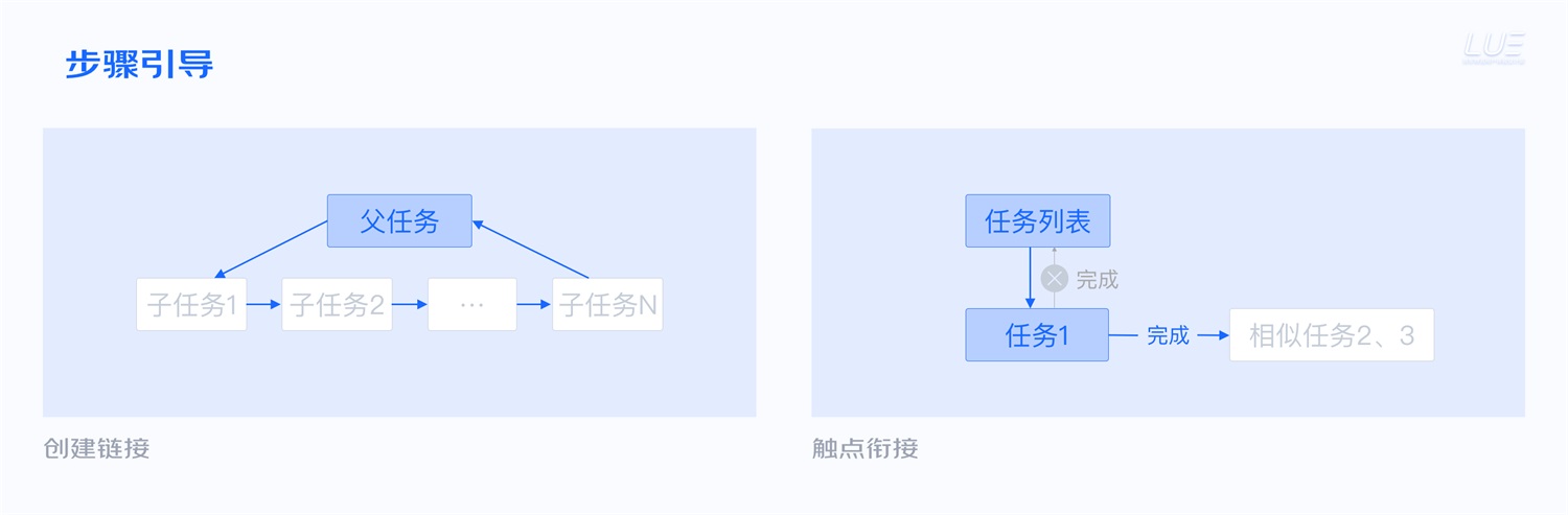 大厂出品！从点线面体构建B端产品的「查询设计模式」 -第9张图片-快备云