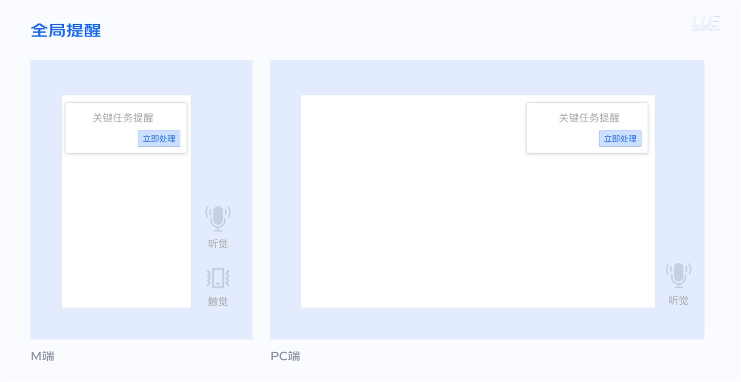 大厂出品！从点线面体构建B端产品的「查询设计模式」 -第13张图片-快备云