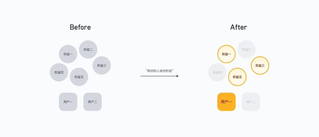 提高18%转化率！付费弹窗的设计优化复盘 -第7张图片-快备云