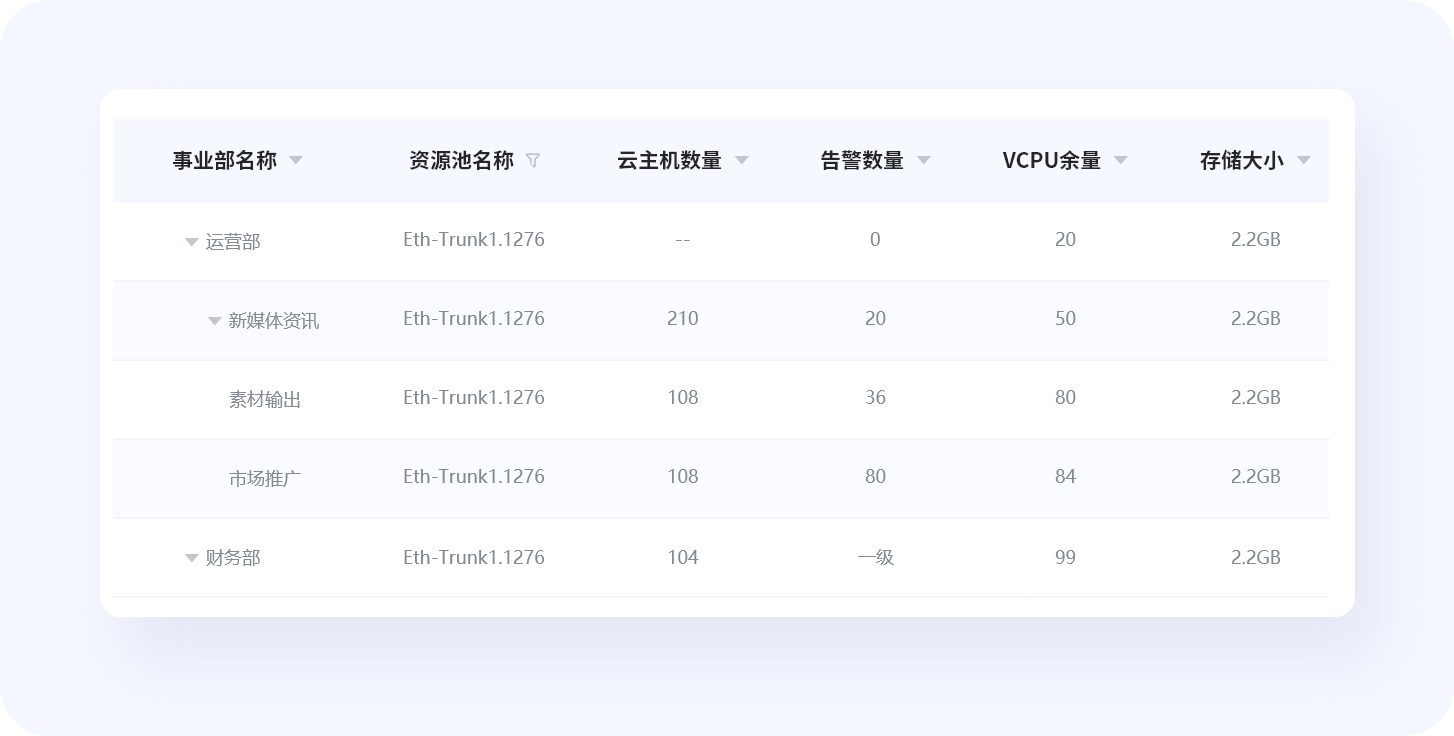 超全总结！优秀B端表格设计的8大技巧+50条细节-第13张图片-快备云