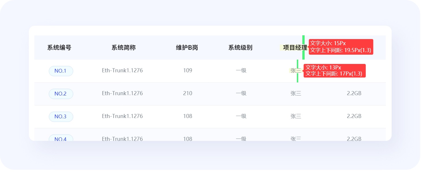 超全总结！优秀B端表格设计的8大技巧+50条细节-第20张图片-快备云