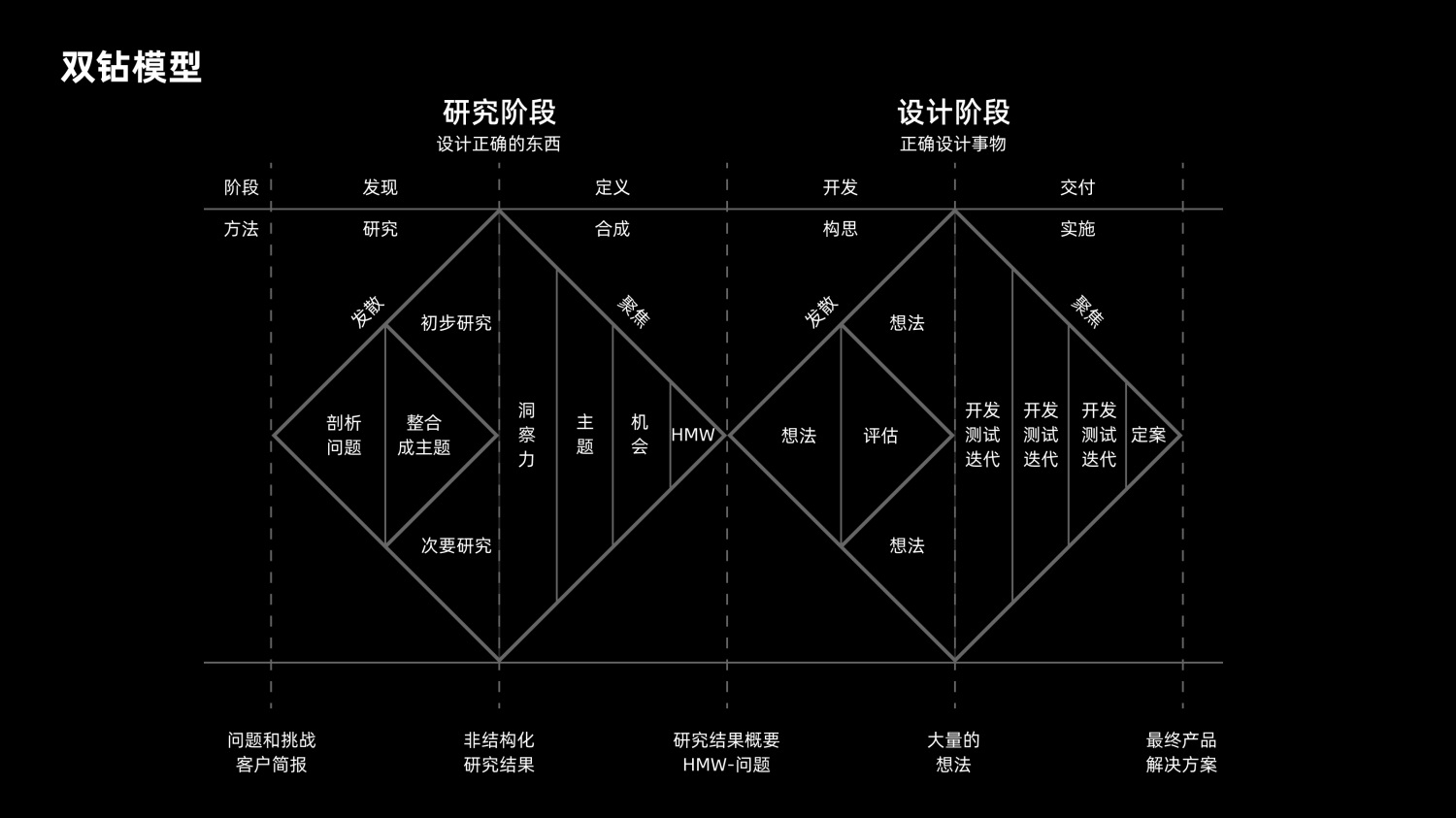 8600字深度干货！「双钻模型」全方位解读与实战案例-第3张图片-快备云