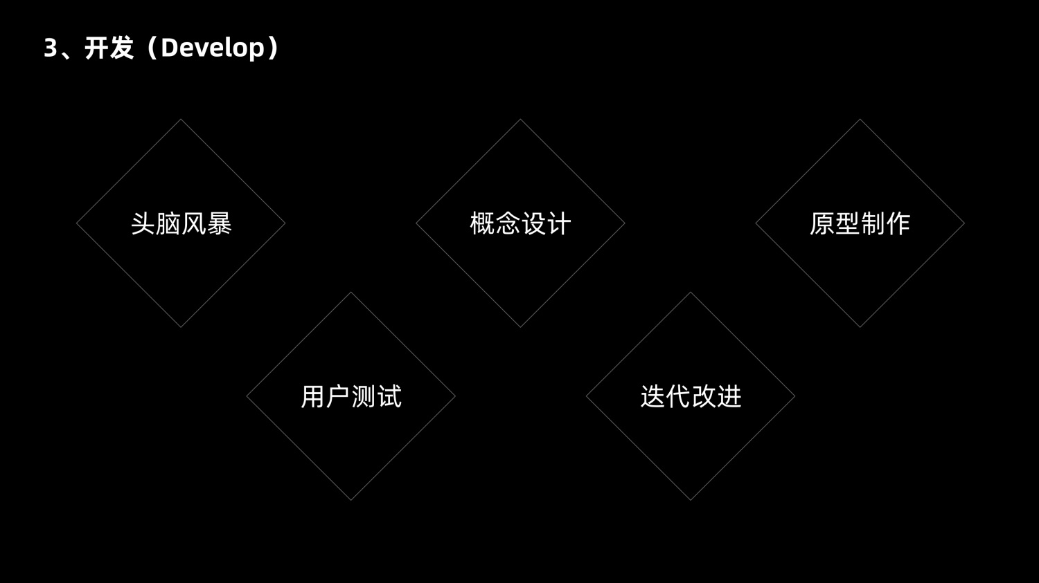 8600字深度干货！「双钻模型」全方位解读与实战案例-第12张图片-快备云