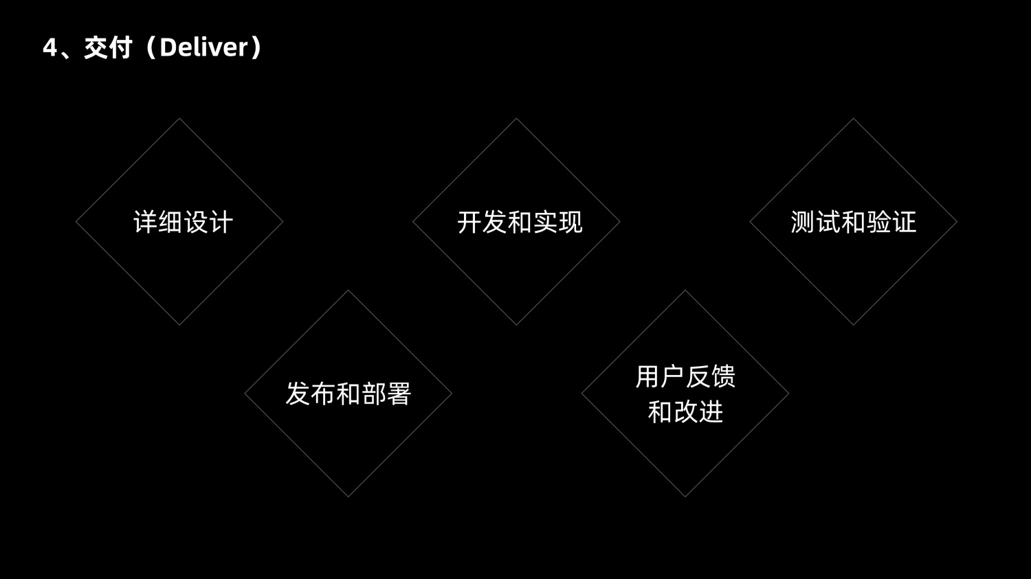 8600字深度干货！「双钻模型」全方位解读与实战案例-第18张图片-快备云