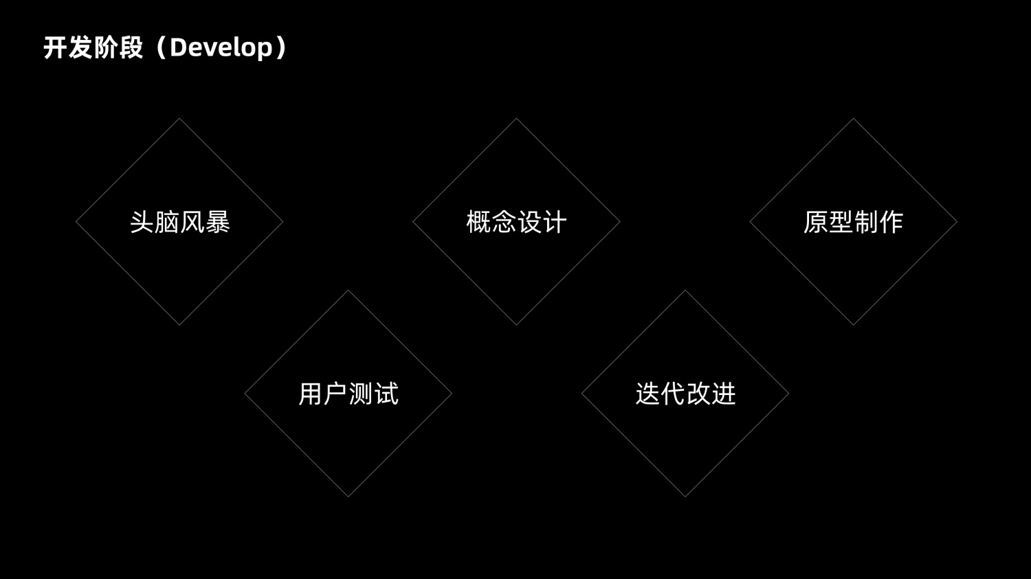 8600字深度干货！「双钻模型」全方位解读与实战案例-第26张图片-快备云