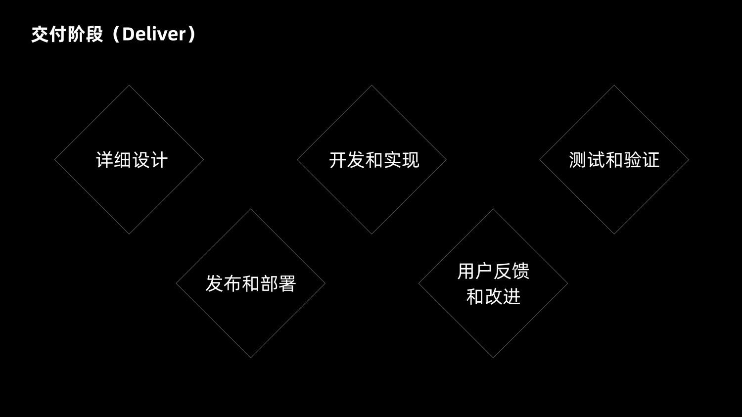 8600字深度干货！「双钻模型」全方位解读与实战案例-第27张图片-快备云