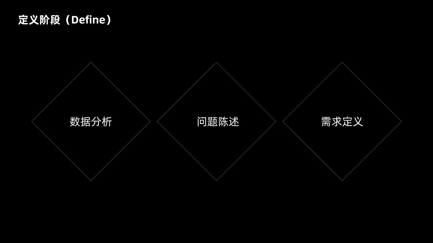 8600字深度干货！「双钻模型」全方位解读与实战案例-第24张图片-快备云