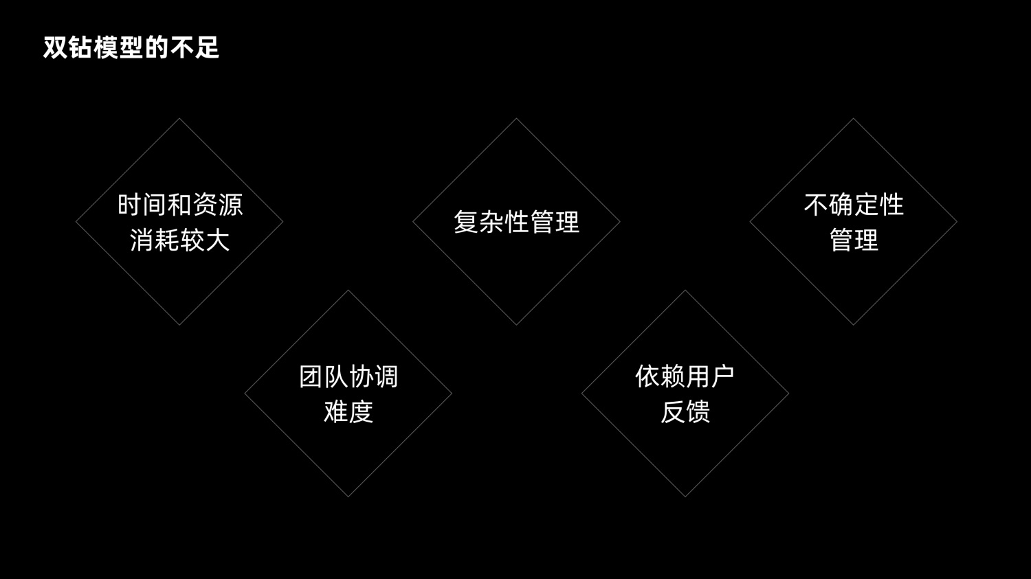 8600字深度干货！「双钻模型」全方位解读与实战案例-第29张图片-快备云